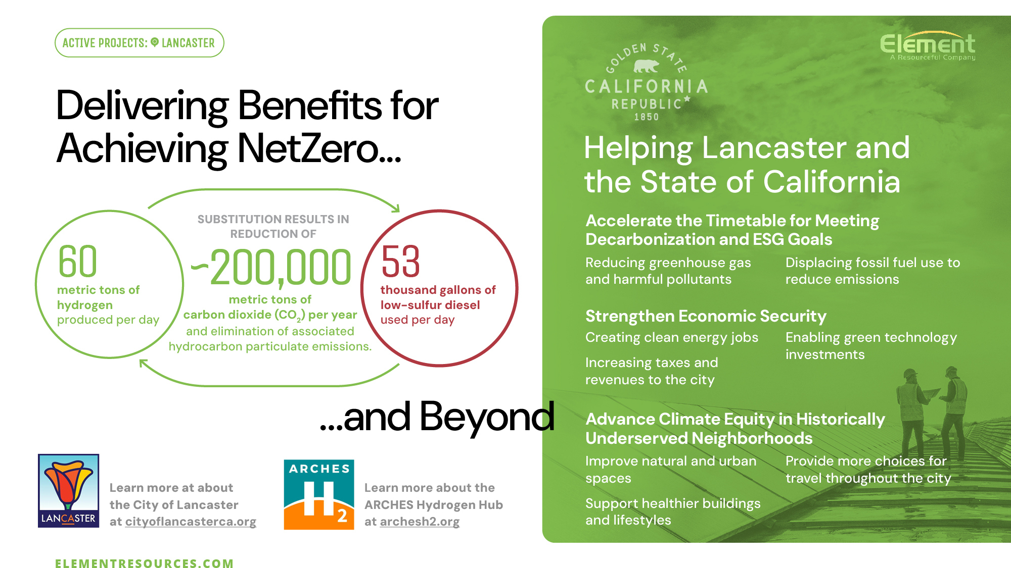 Element Resources Achieving Netzero Figure 02